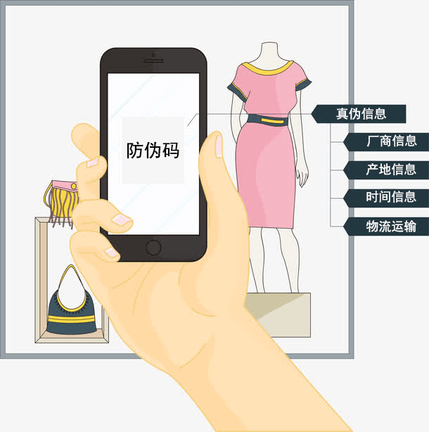 你知道吗？专柜卖假货？如何堵住奢侈品防伪漏洞？